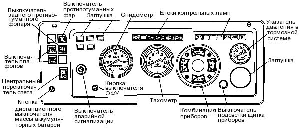 Схема контрольно измерительных приборов камаз